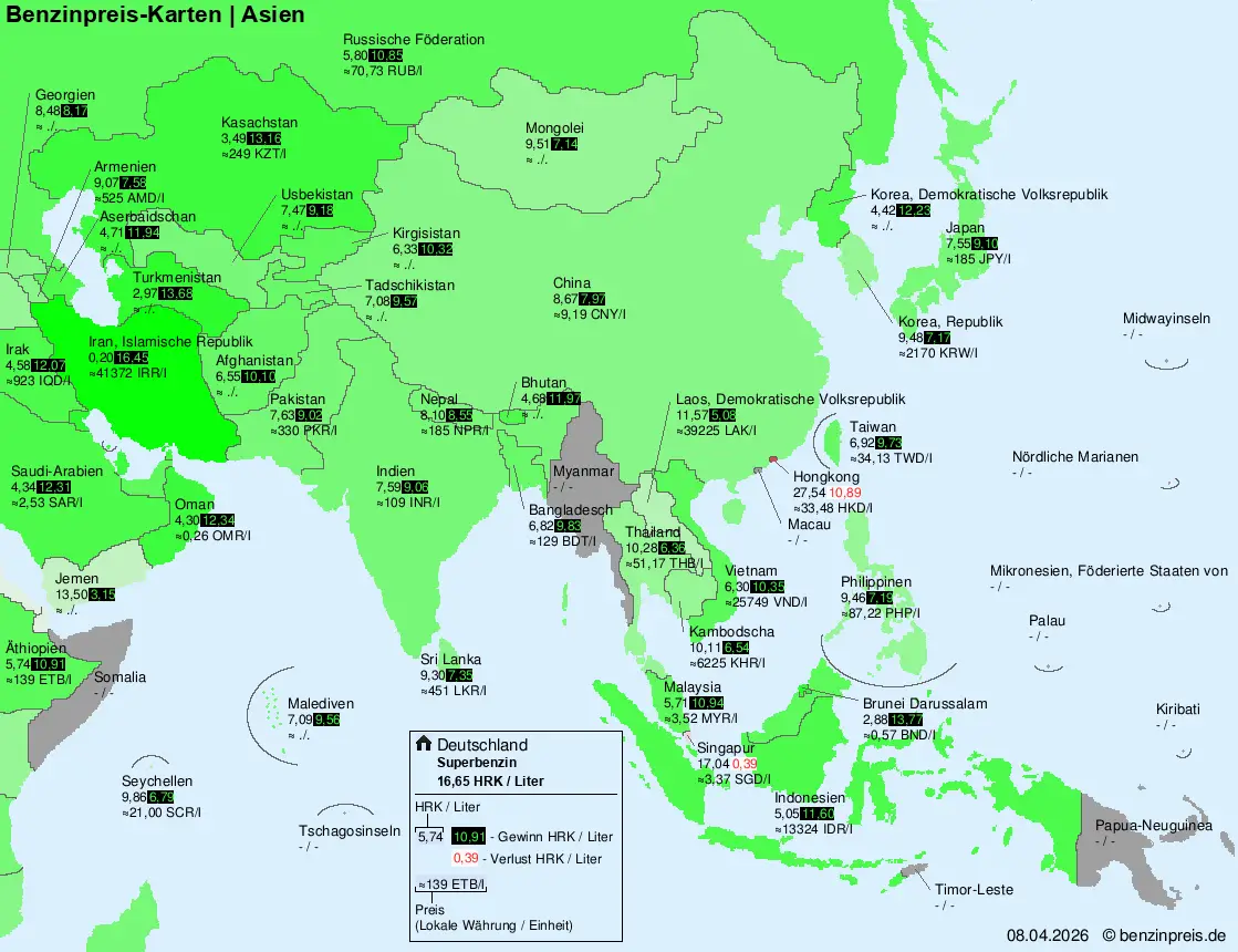Internationale Kraftstoffpreise – Asien