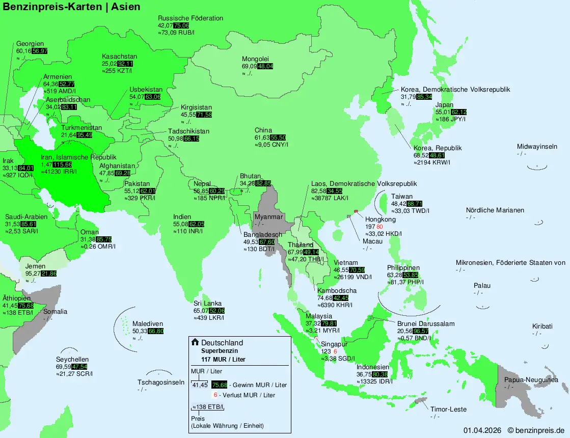 Internationale Kraftstoffpreise – Asien