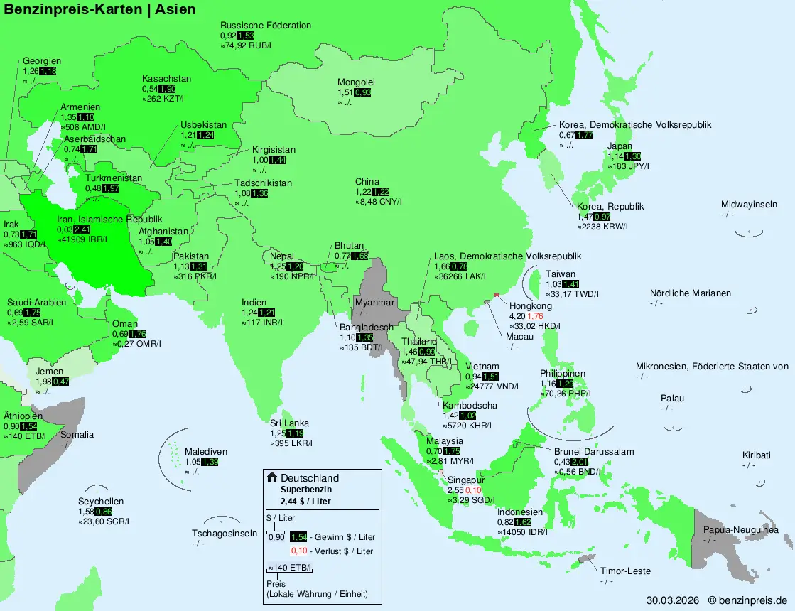 Internationale Kraftstoffpreise – Asien