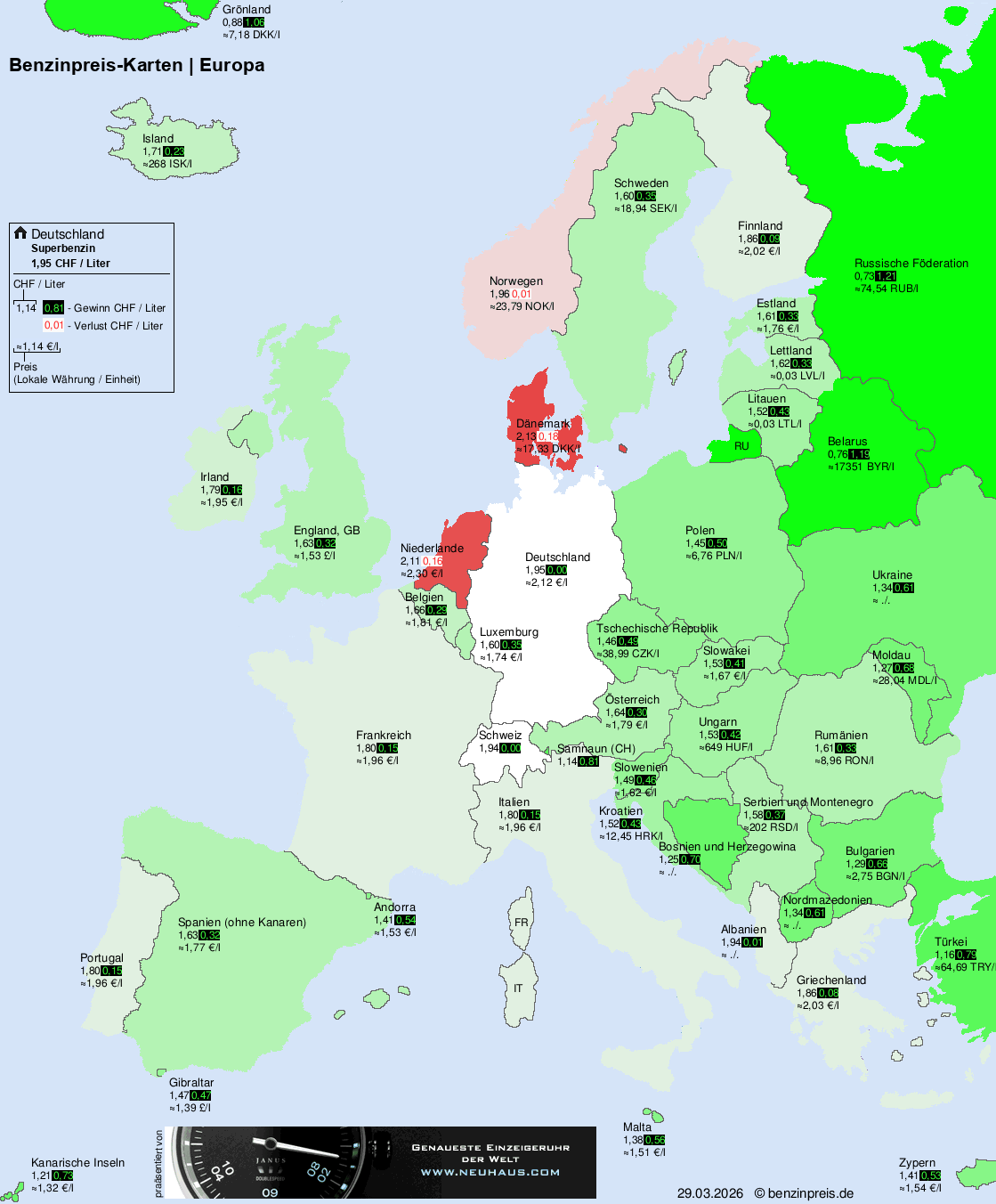 Internationale Kraftstoffpreise – Europa