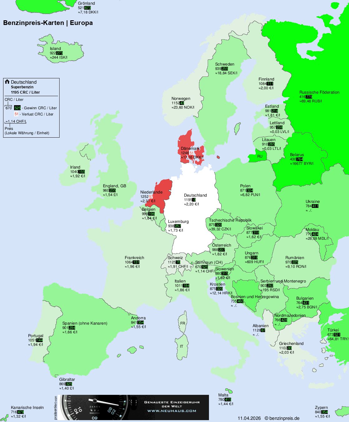Internationale Kraftstoffpreise – Europa