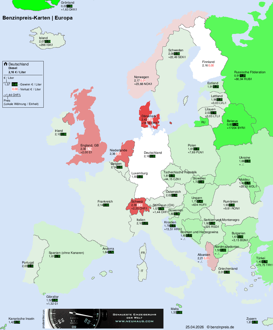 Internationale Kraftstoffpreise – Europa