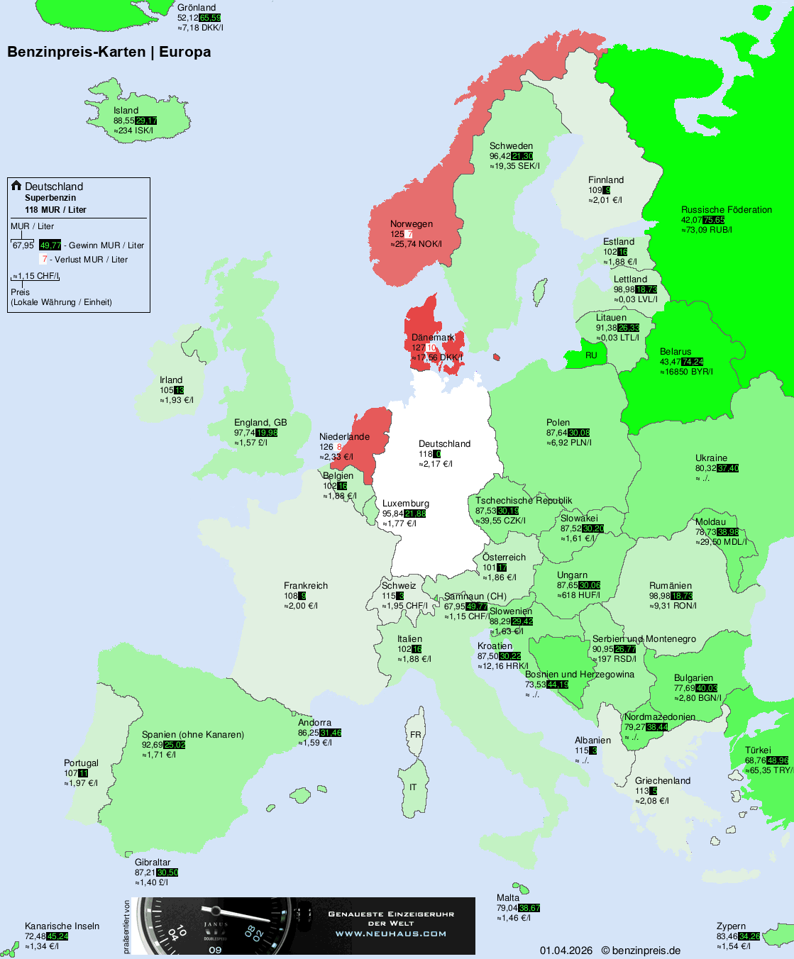 Internationale Kraftstoffpreise – Europa