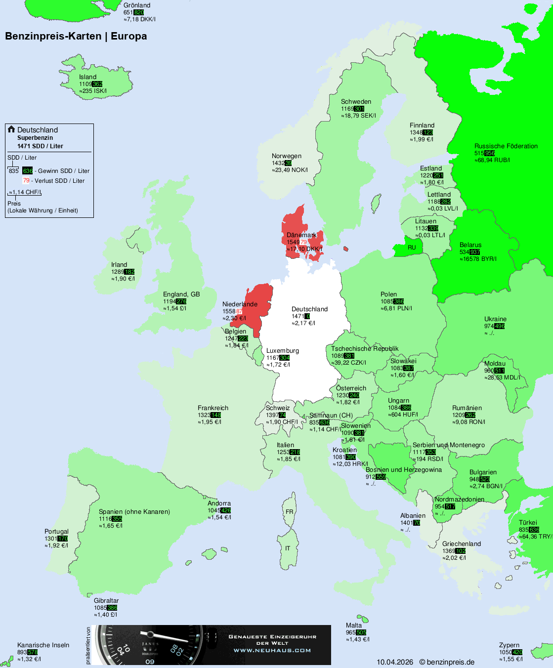 Internationale Kraftstoffpreise – Europa