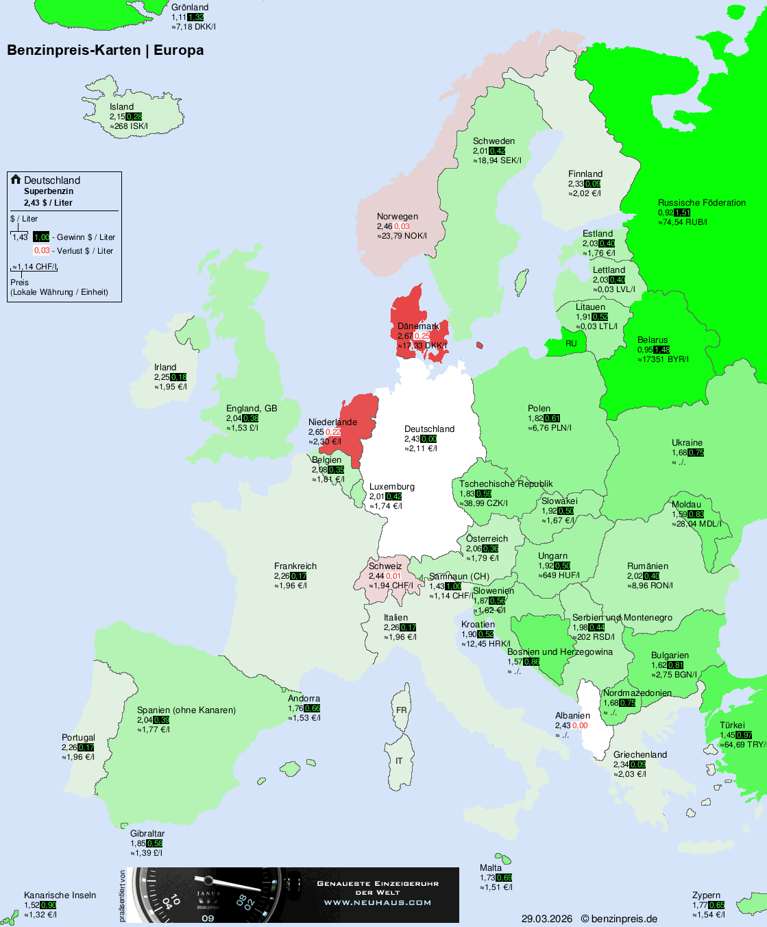 Internationale Kraftstoffpreise – Europa