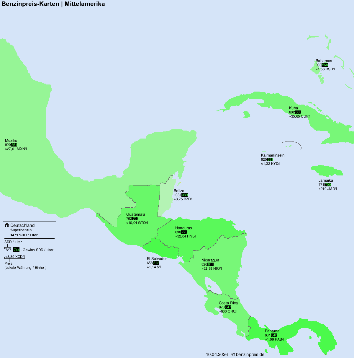 Internationale Kraftstoffpreise – Mittelamerika