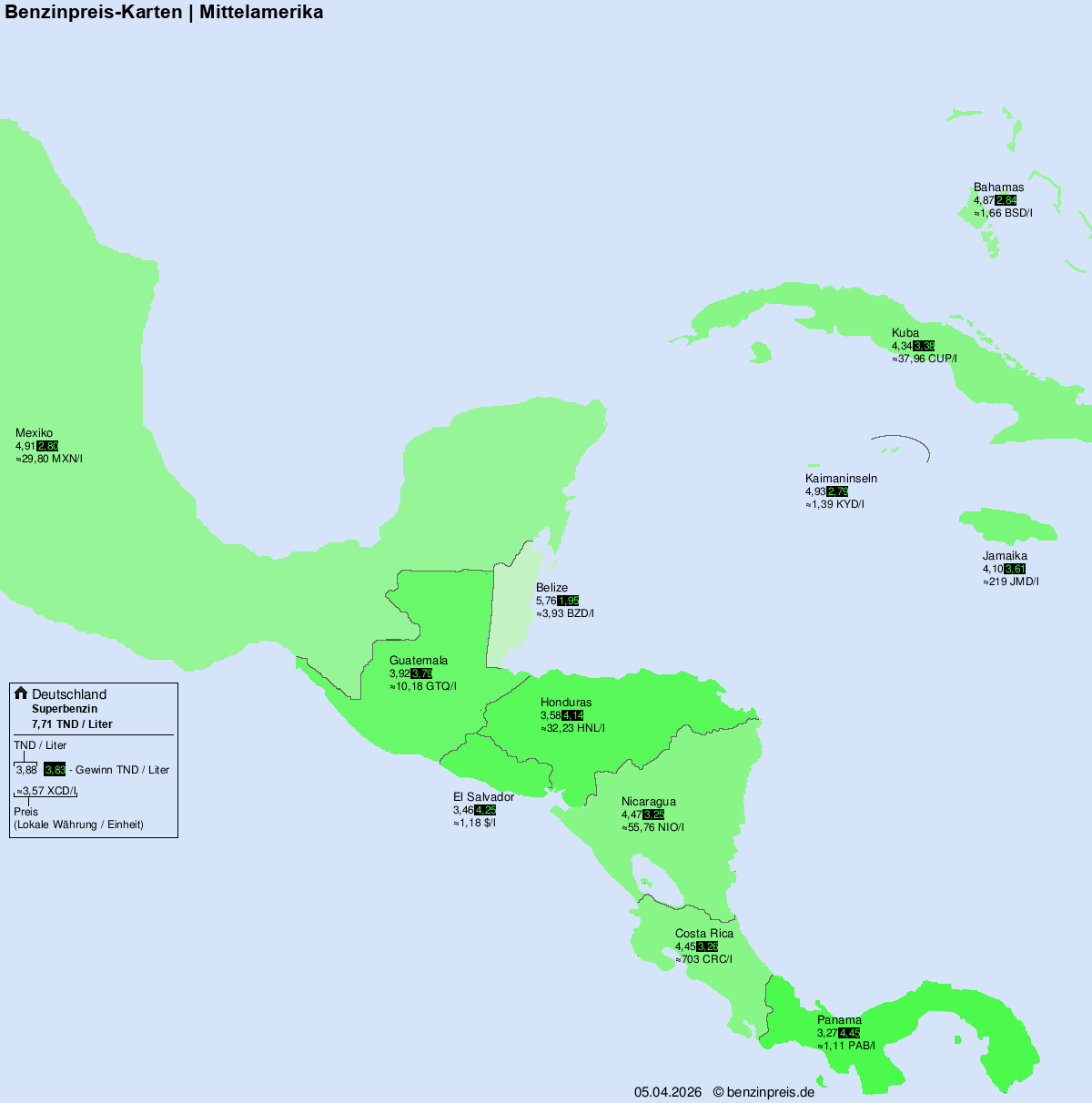 Internationale Kraftstoffpreise – Mittelamerika
