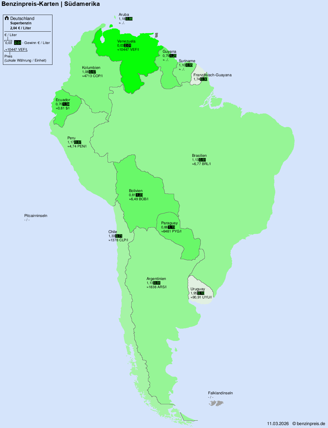 Internationale Kraftstoffpreise – Südamerika