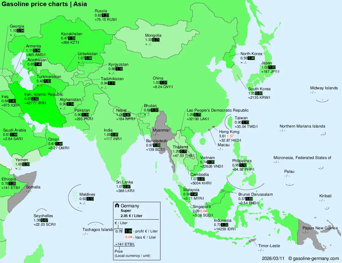 International Fuel Prices – Asia