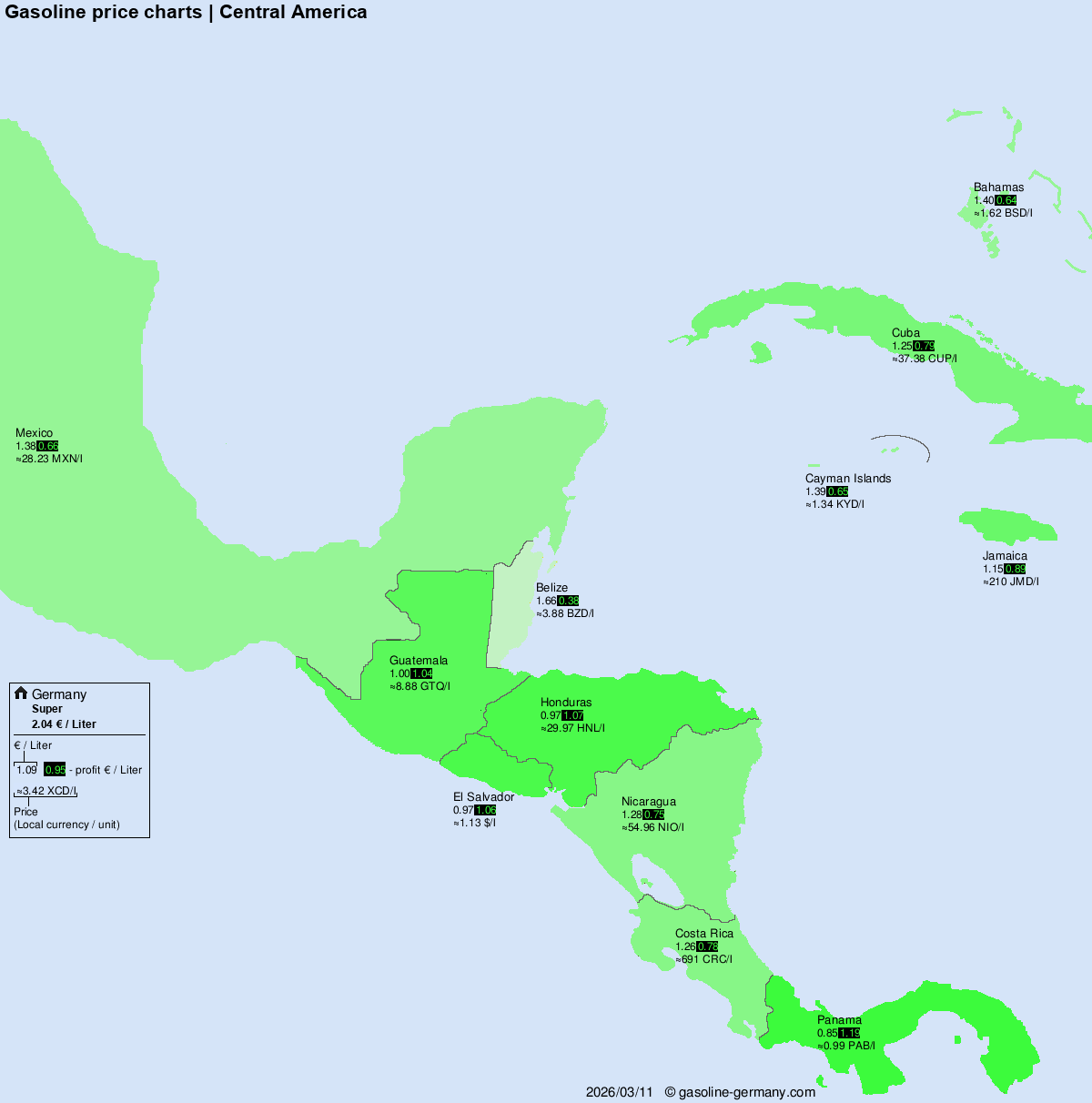International Fuel Prices – Central America