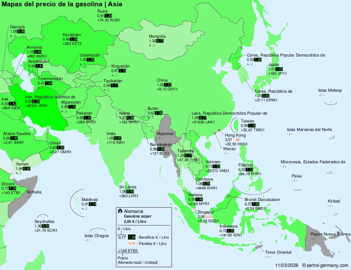 Precios de carburante internacionales – Asia