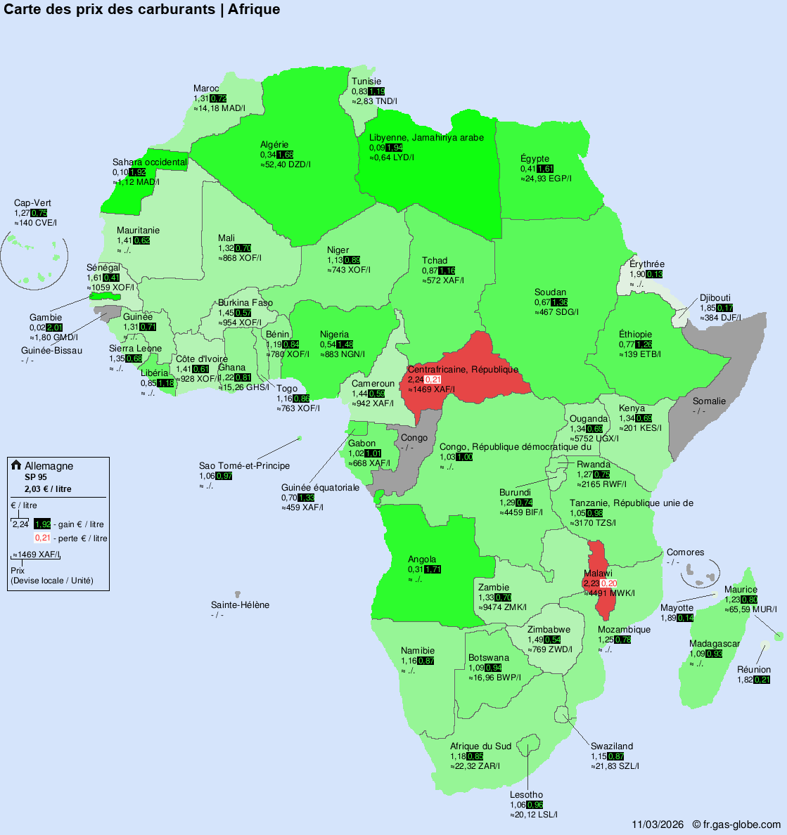 Prix du carburant international – Afrique