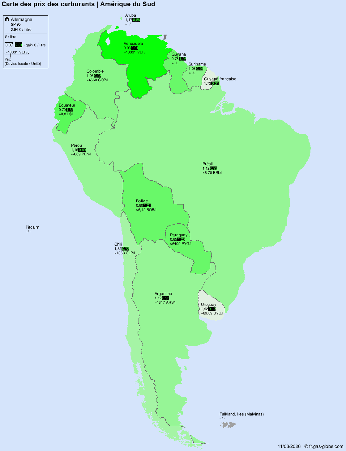 Prix du carburant international – Amérique du Sud
