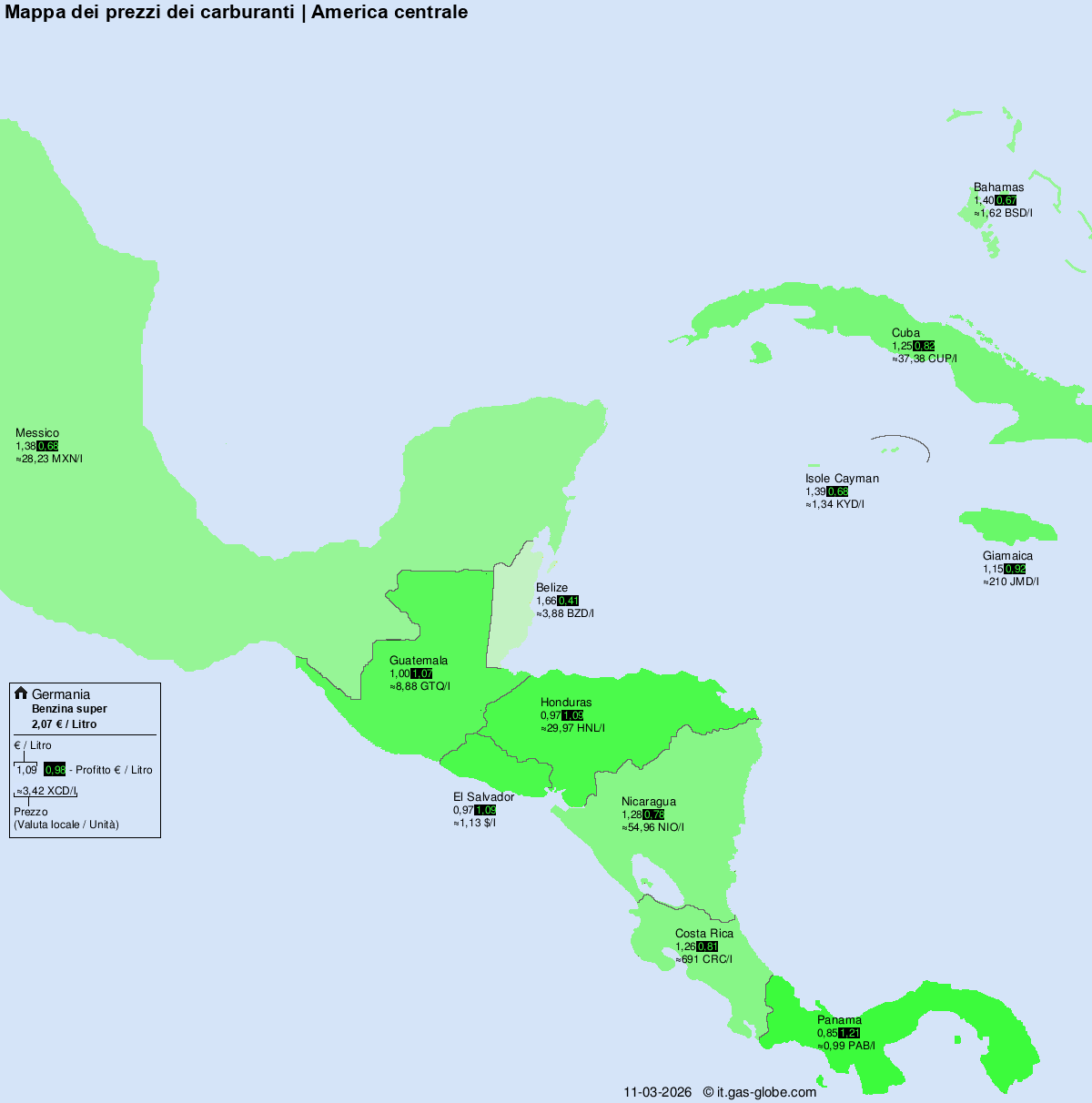 Prezzi internazionali carburanti – America Centrale